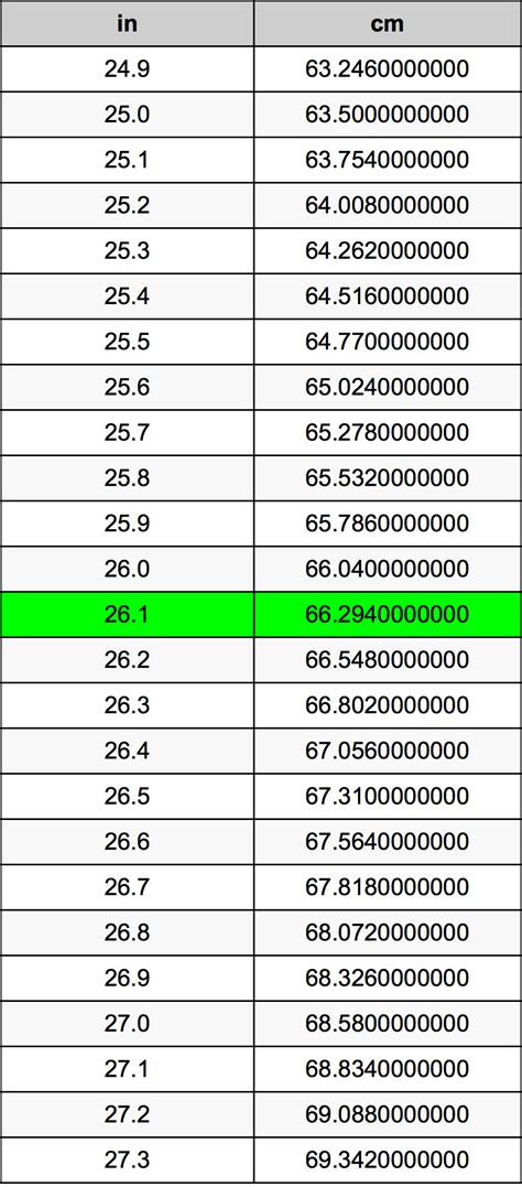 3尺5是多少cm|英尺 到 厘米 转换器